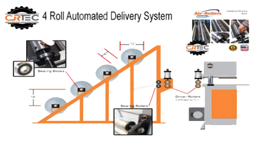 4-Roll Automated Delivery System