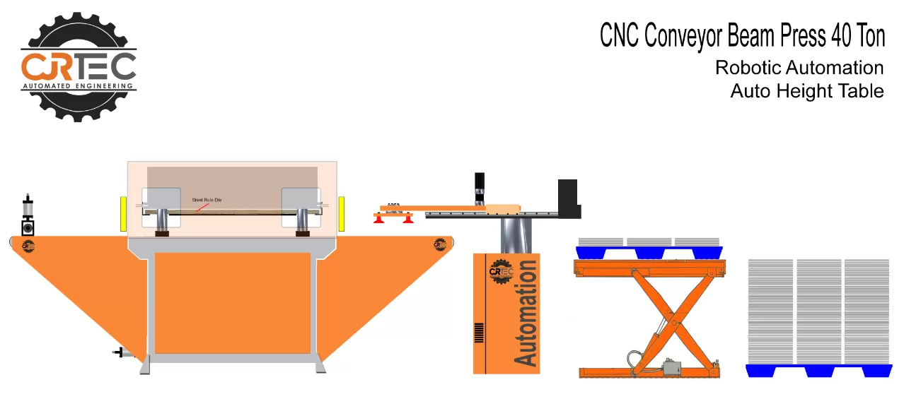 cnc conveyor beam press picking robot integration