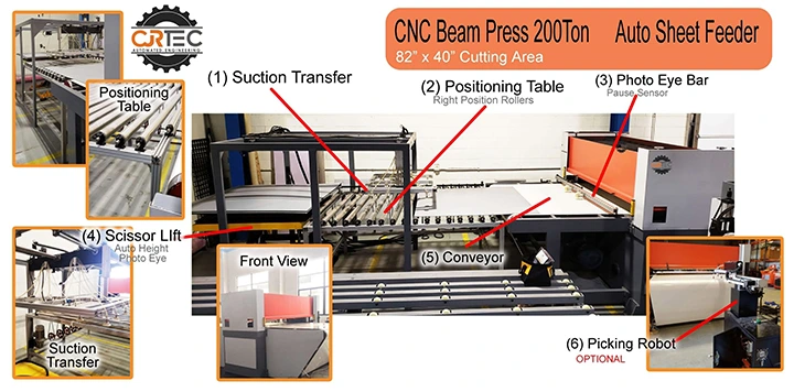 Conveyor Belt Press - Clicker Press by CJRTec